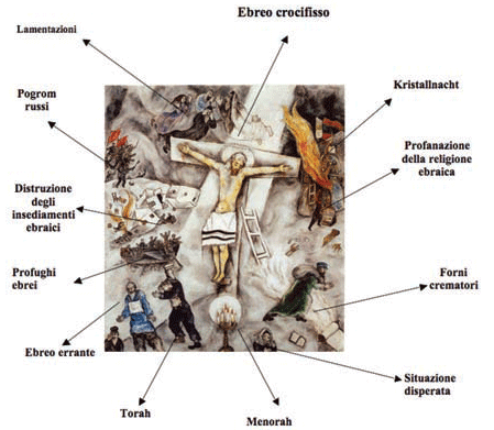 La crocifissione bianca_chagall marc